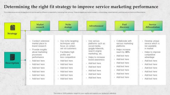 Service Promotion Plan Determining The Right Fit Strategy To Improve Service Marketing Template PDF