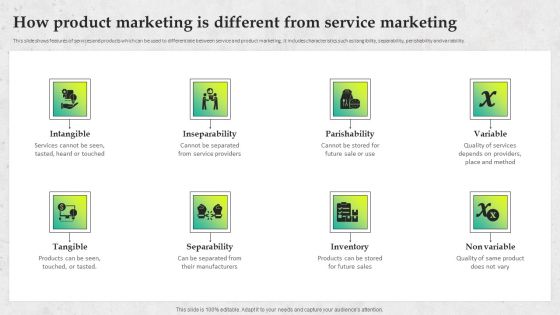 Service Promotion Plan How Product Marketing Is Different From Service Marketing Introduction PDF Service Promotion Plan How Product Marketing Is Different From Service Marketing Introduction PDF