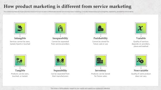 Service Promotion Plan How Product Marketing Is Different From Service Marketing Introduction PDF