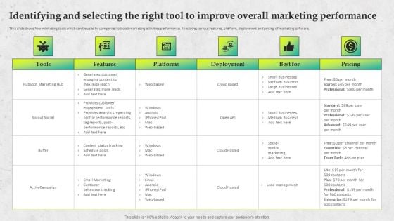 Service Promotion Plan Identifying And Selecting The Right Tool To Improve Overall Ideas PDF