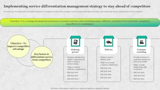 Service Promotion Plan Implementing Service Differentiation Management Strategy Clipart PDF