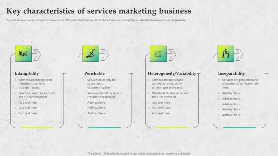 Service Promotion Plan Key Characteristics Of Services Marketing Business Designs PDF