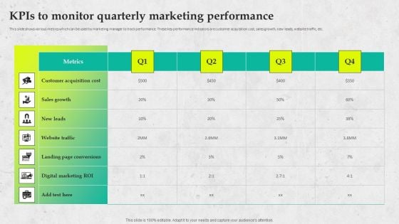 Service Promotion Plan Kpis To Monitor Quarterly Marketing Performance Diagrams PDF Service Promotion Plan Kpis To Monitor Quarterly Marketing Performance Diagrams PDF