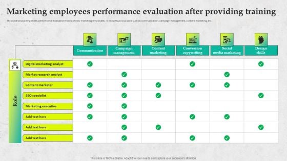 Service Promotion Plan Marketing Employees Performance Evaluation After Providing Structure PDF