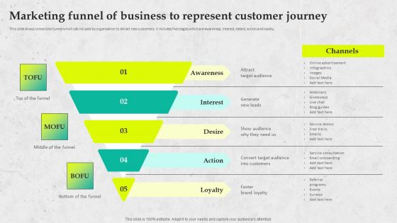 Service Promotion Plan Marketing Funnel Of Business To Represent Customer Journey Topics PDF