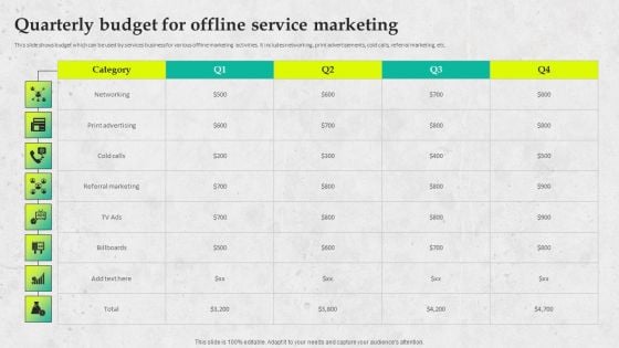 Service Promotion Plan Quarterly Budget For Offline Service Marketing Professional PDF