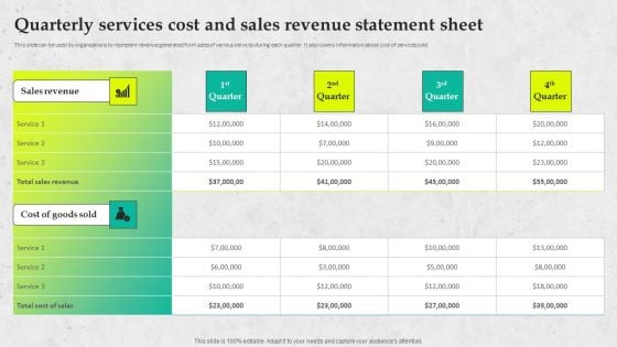 Service Promotion Plan Quarterly Services Cost And Sales Revenue Statement Demonstration PDF