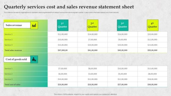 Service Promotion Plan Quarterly Services Cost And Sales Revenue Statement Demonstration PDF Service Promotion Plan Quarterly Services Cost And Sales Revenue Statement Demonstration PDF