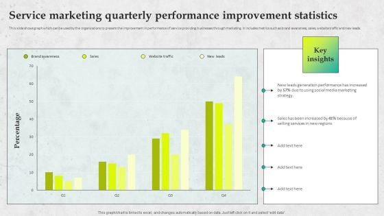 Service Promotion Plan Service Marketing Quarterly Performance Improvement Guidelines PDF