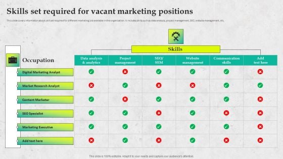 Service Promotion Plan Skills Set Required For Vacant Marketing Positions Guidelines PDF