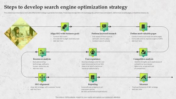 Service Promotion Plan Steps To Develop Search Engine Optimization Strategy Inspiration PDF