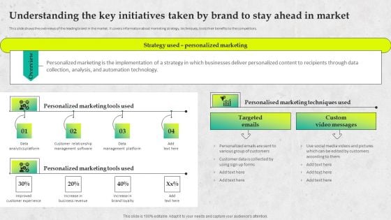 Service Promotion Plan Understanding The Key Initiatives Taken By Brand To Stay Summary PDF