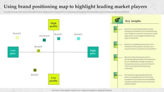 Service Promotion Plan Using Brand Positioning Map To Highlight Leading Market Microsoft PDF