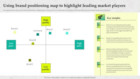 Service Promotion Plan Using Brand Positioning Map To Highlight Leading Market Microsoft PDF Service Promotion Plan Using Brand Positioning Map To Highlight Leading Market Microsoft PDF