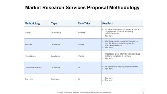 Service Proposal Template For Market Research Ppt PowerPoint Presentation Complete Deck With Slides