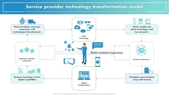 Service Provider Technology Transformation Model Infographics PDF