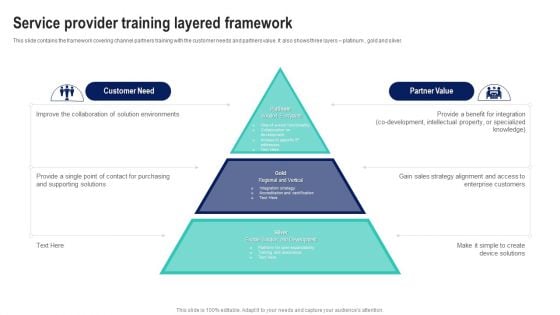 Service Provider Training Layered Framework Background PDF