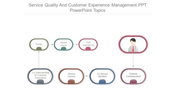 Service Quality And Customer Experience Management Ppt Powerpoint Topics Service Quality And Customer Experience Management Ppt Powerpoint Topics