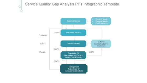 Service Quality Gap Analysis Ppt PowerPoint Presentation Designs