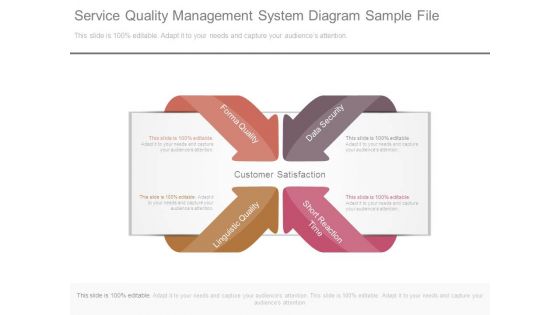 Service Quality Management System Diagram Sample File