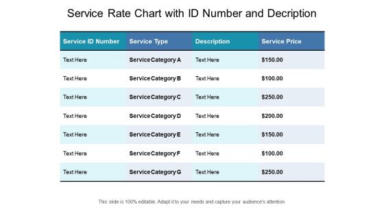 Service Rate Chart With Id Number And Decription Ppt PowerPoint Presentation Portfolio Design Ideas PDF