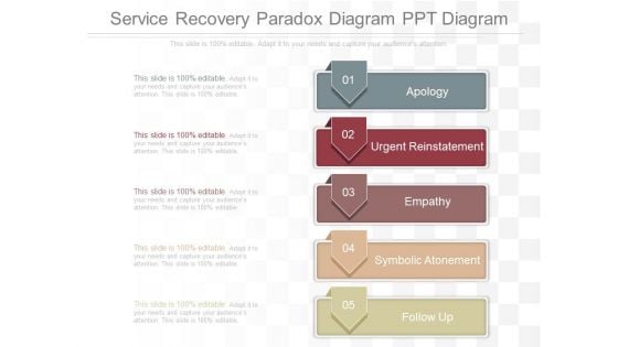 Service Recovery Paradox Diagram Ppt Diagram