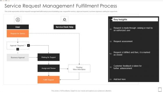 Service Request Management Fulfillment Process Introduction PDF