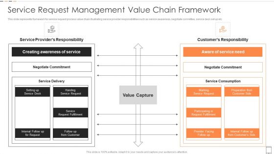 Service Request Management Value Chain Framework Download PDF
