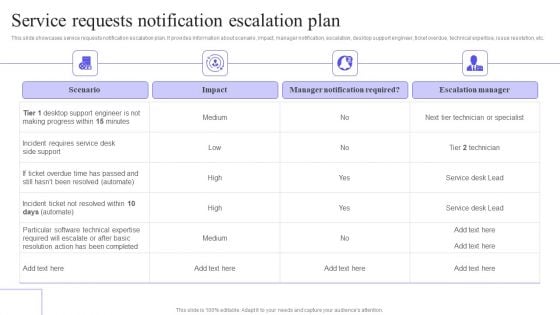 Service Requests Notification Escalation Plan Demonstration PDF