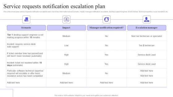 Service Requests Notification Escalation Plan Demonstration PDF Service Requests Notification Escalation Plan Demonstration PDF