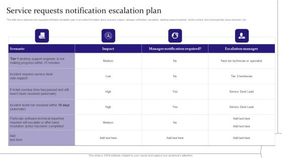 Service Requests Notification Escalation Plan Digitalization Of Service Desk Administration Ppt File Deck PDF