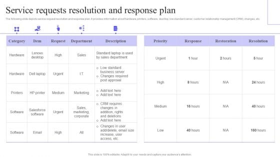 Service Requests Resolution And Response Plan Clipart PDF