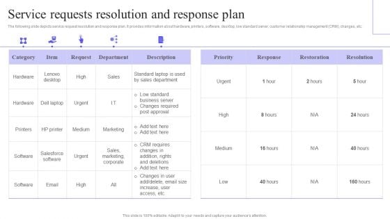 Service Requests Resolution And Response Plan Clipart PDF Service Requests Resolution And Response Plan Clipart PDF