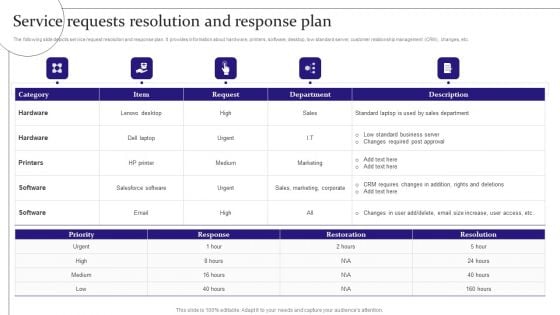 Service Requests Resolution And Response Plan Digitalization Of Service Desk Administration Ppt Visual Aids Slides PDF Service Requests Resolution And Response Plan Digitalization Of Service Desk Administration Ppt Visual Aids Slides PDF