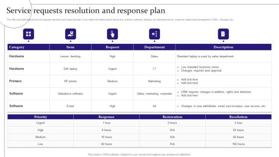 Service Requests Resolution And Response Plan Digitalization Of Service Desk Administration Ppt Visual Aids Slides PDF