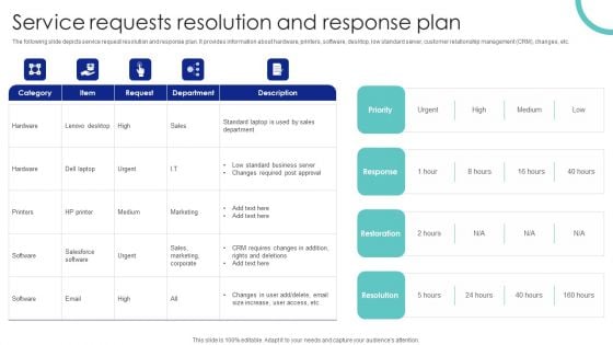 Service Requests Resolution And Response Plan Ppt PowerPoint Presentation File Infographic Template PDF