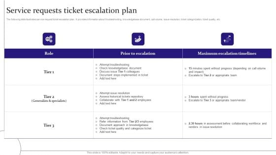 Service Requests Ticket Escalation Plan Digitalization Of Service Desk Administration Ppt Outline Graphics Template PDF