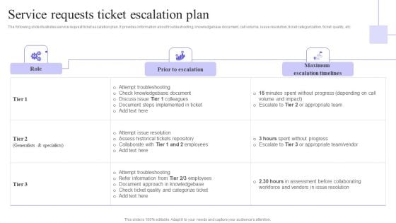 Service Requests Ticket Escalation Plan Microsoft PDF