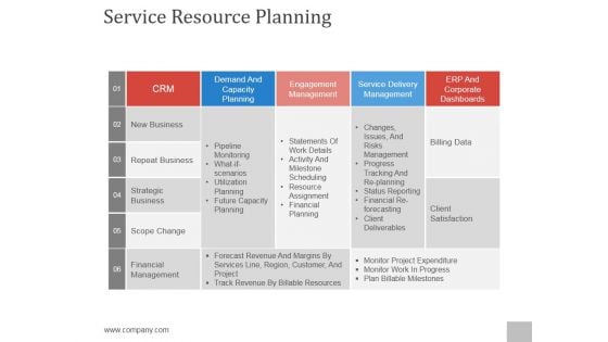 Service Resource Planning Ppt PowerPoint Presentation Designs Download