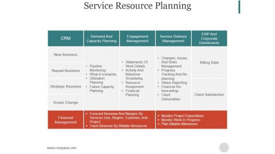 Service Resource Planning Ppt PowerPoint Presentation Styles