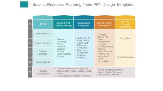 Service Resource Planning Table Ppt Design Templates