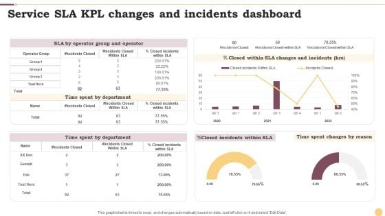 Service SLA KPL Changes And Incidents Dashboard Ppt Inspiration Infographics PDF