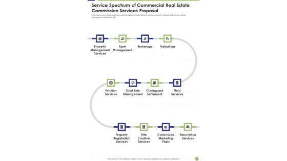 Service Spectrum Of Commercial Real Estate Commission Services Proposal One Pager Sample Example Document Service Spectrum Of Commercial Real Estate Commission Services Proposal One Pager Sample Example Document