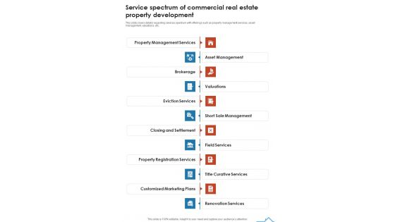 Service Spectrum Of Commercial Real Estate Property Development One Pager Sample Example Document Service Spectrum Of Commercial Real Estate Property Development One Pager Sample Example Document