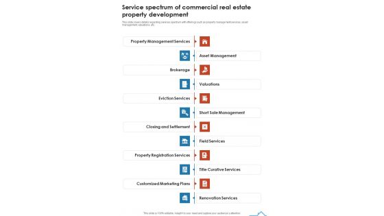 Service Spectrum Of Commercial Real Estate Property Development One Pager Sample Example Document