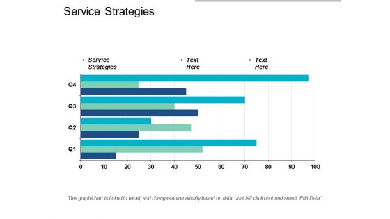 Service Strategies Ppt Powerpoint Presentation Gallery Show Cpb