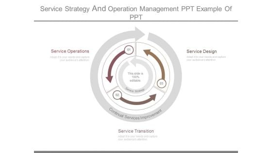 Service Strategy And Operation Management Ppt Example Of Ppt