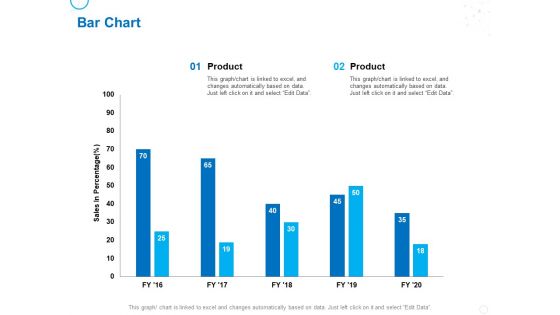 Service Strategy And Service Lifecycle Implementation Bar Chart Ppt Outline Show PDF