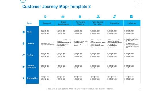 Service Strategy And Service Lifecycle Implementation Customer Journey Map Research Ppt File Example Topics PDF