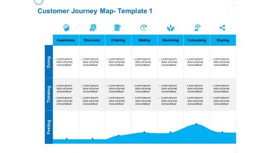 Service Strategy And Service Lifecycle Implementation Customer Journey Map Sharing Ppt File Clipart Images PDF